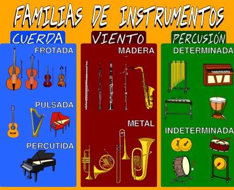 Resultado de imagen de familias de instrumentos musicales
